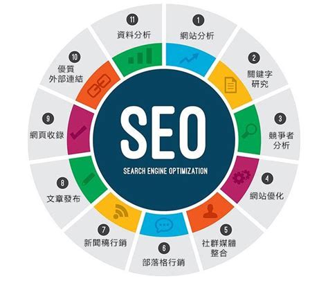 成都SEO优化全攻略 外包服务与自建网站如何抉择（2024年8月更新）